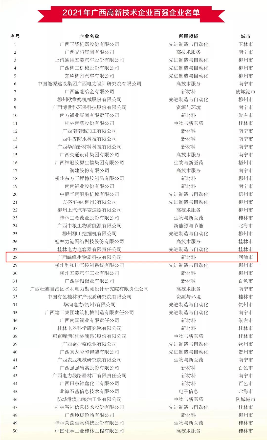 广西尊龙凯时排名.jpg 广西尊龙凯时排名.jpg